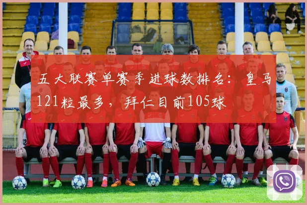 五大联赛单赛季进球数排名：皇马121粒最多，拜仁目前105球