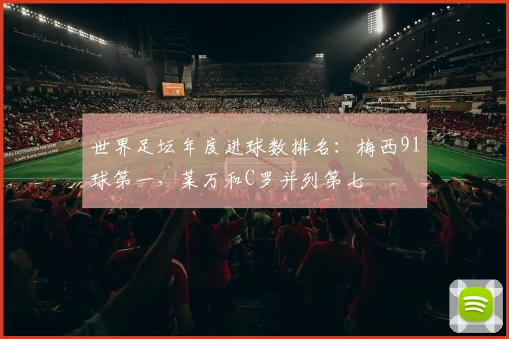世界足坛年度进球数排名：梅西91球第一，莱万和C罗并列第七